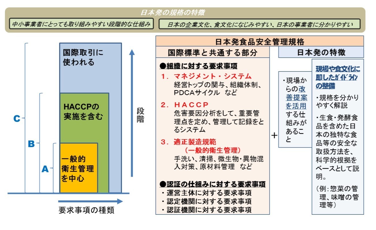 JFS図